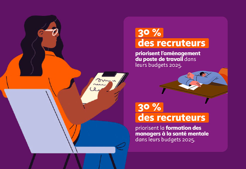 Cas client Agefiph - Social Média